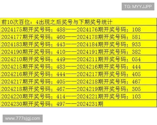 福彩3D下期开奖预测精准分析号码走势